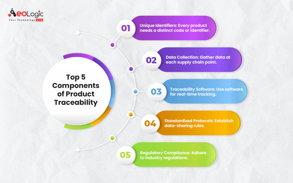 Role Of Industrial Automation In Product Traceability Aeologic Blog