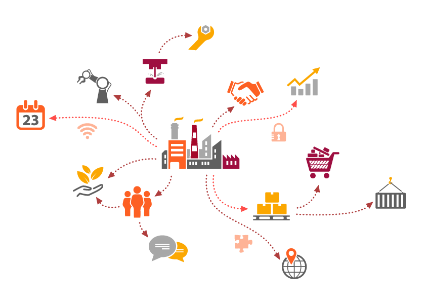 Connected Supply Chain