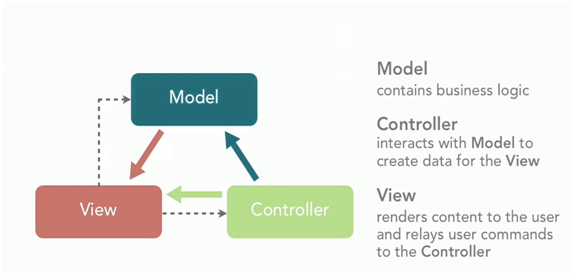 Why to Choose PHP for Web Development - AeoLogic Blog