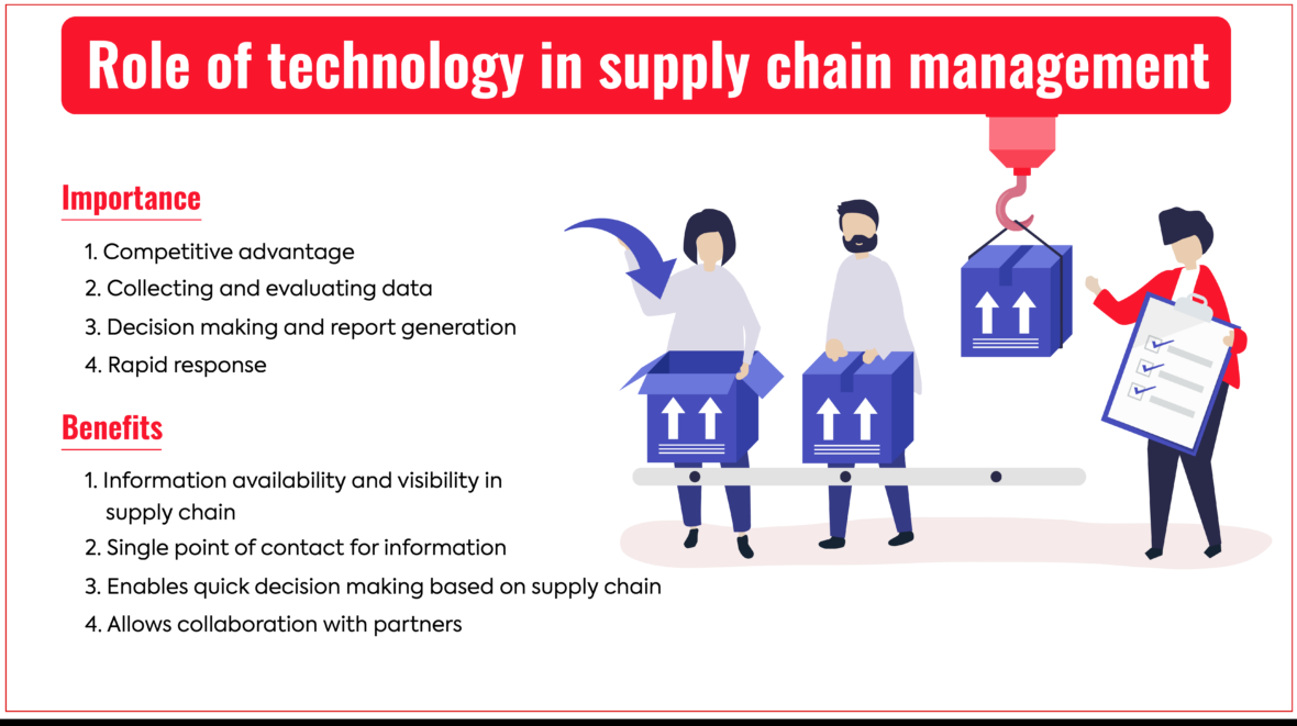 role of it in supply chain management case study