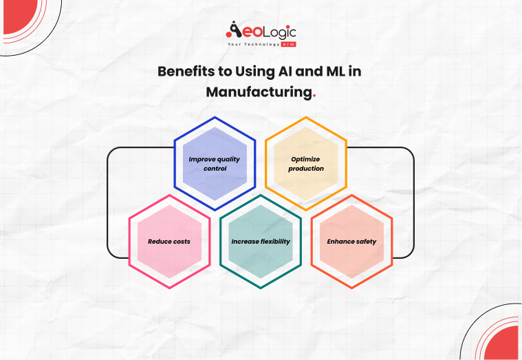 Benefits to Using AI and ML in Manufacturing.