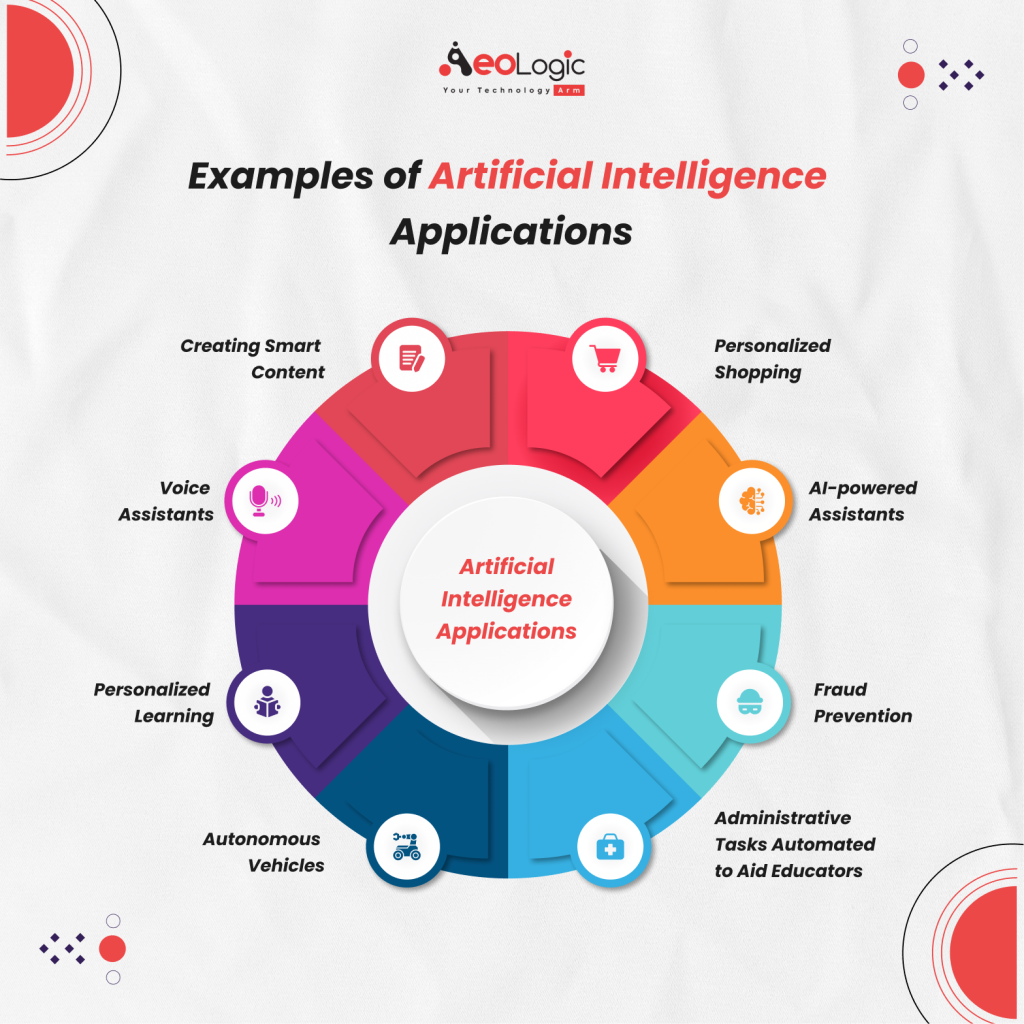 Use Of Artificial Intelligence In Business Processes