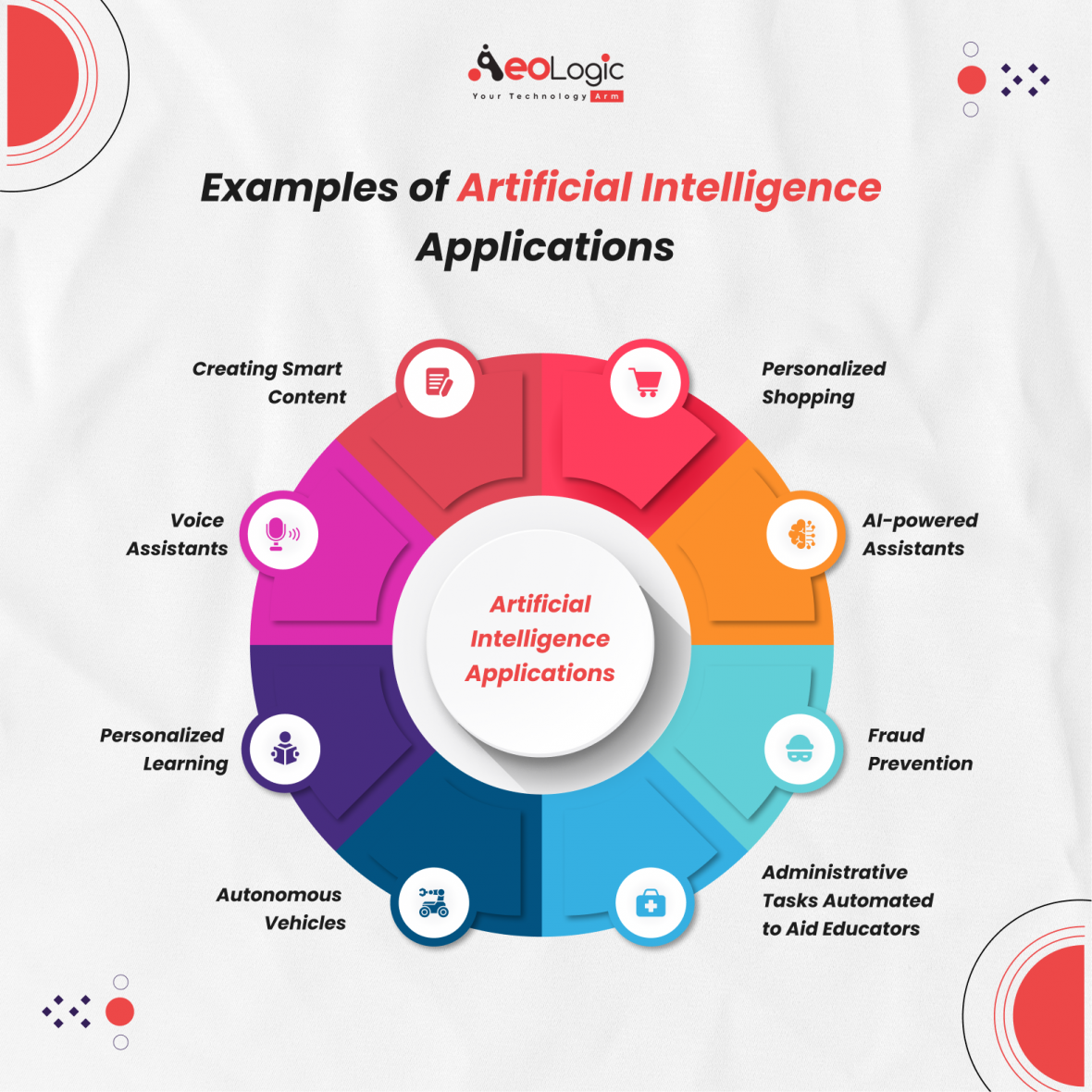 Use of Artificial Intelligence in Business Processes