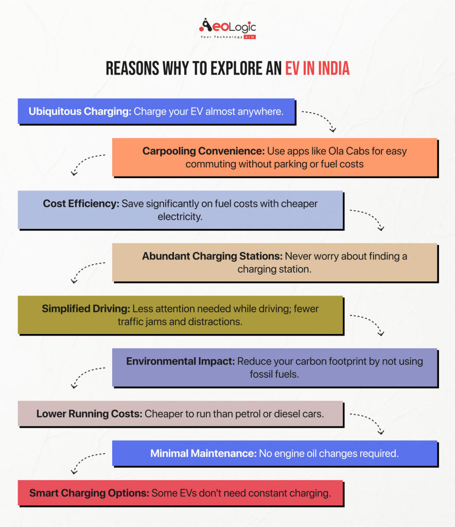 Reasons to Exploring an EV in India