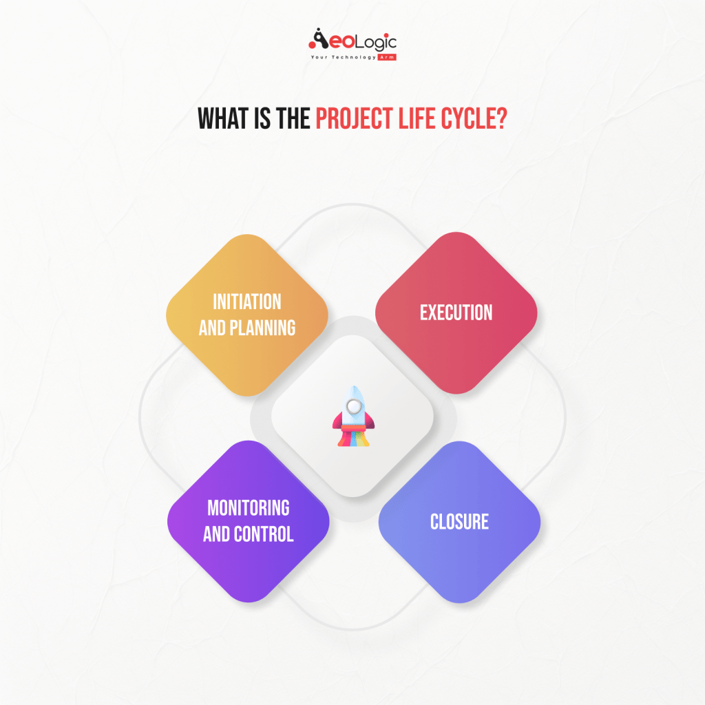 What is the Project Life Cycle?