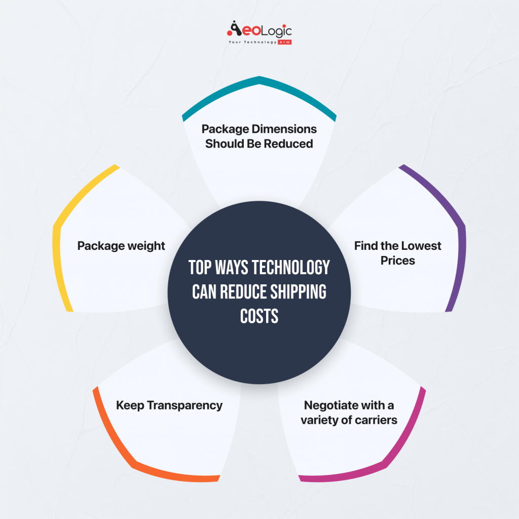 ways Technology can Reduce Shipping Costs