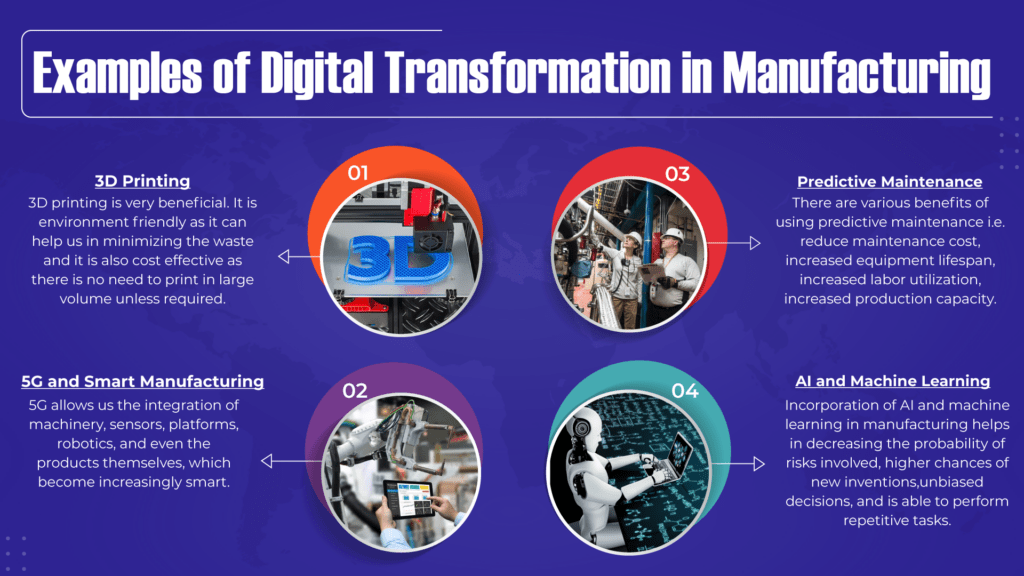 Examples Of Digital Transformation In Business Success