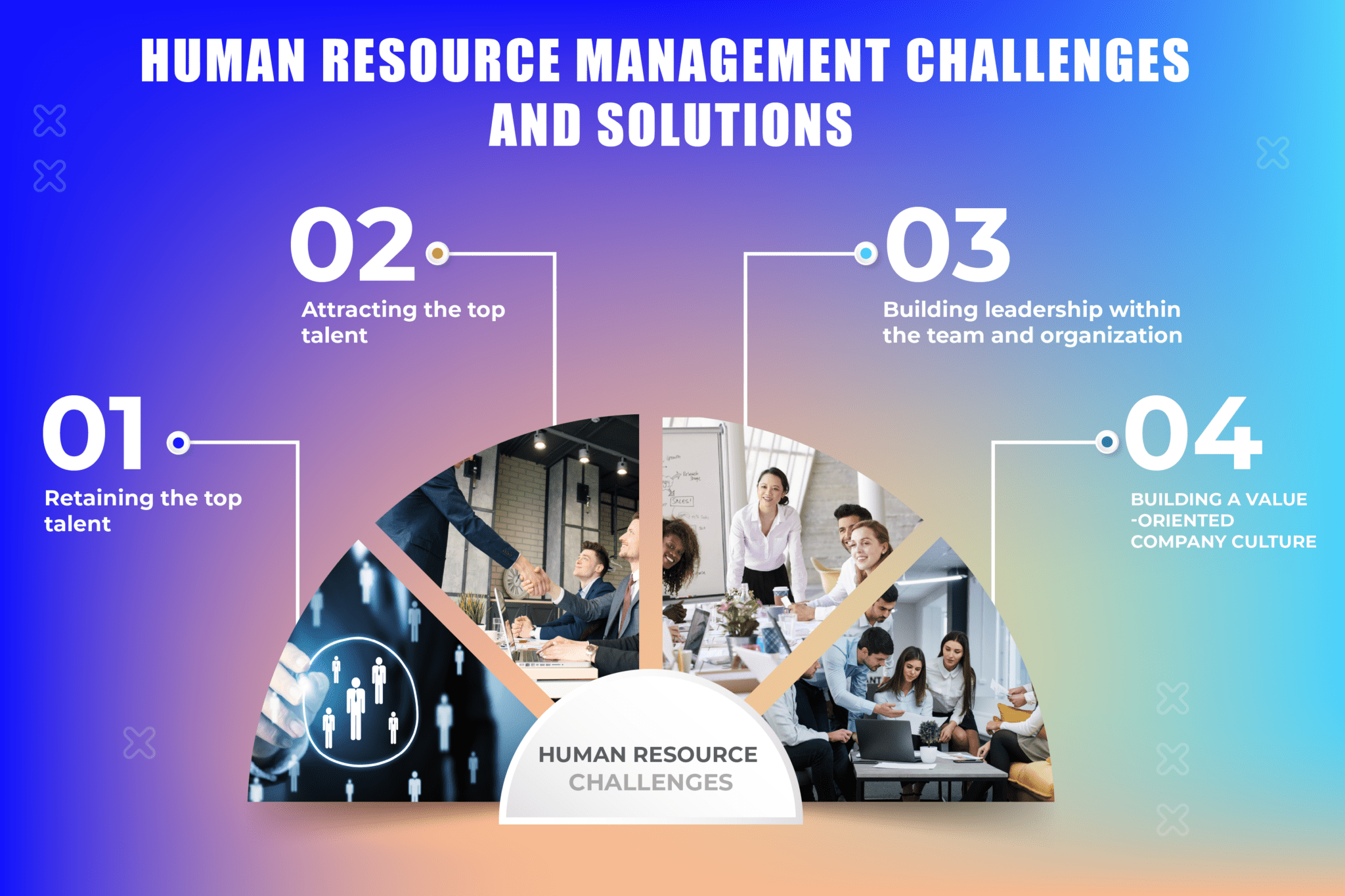 Human Resource Management Challenges and Solutions