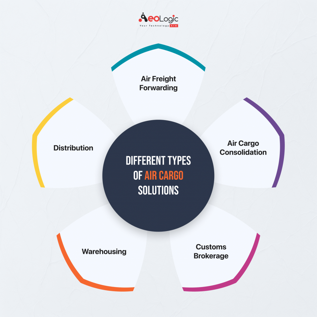 Different Types of Air Cargo Solutions (1)