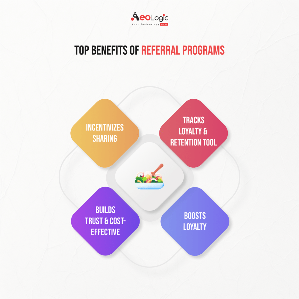 Top Benefits of Referral Programs