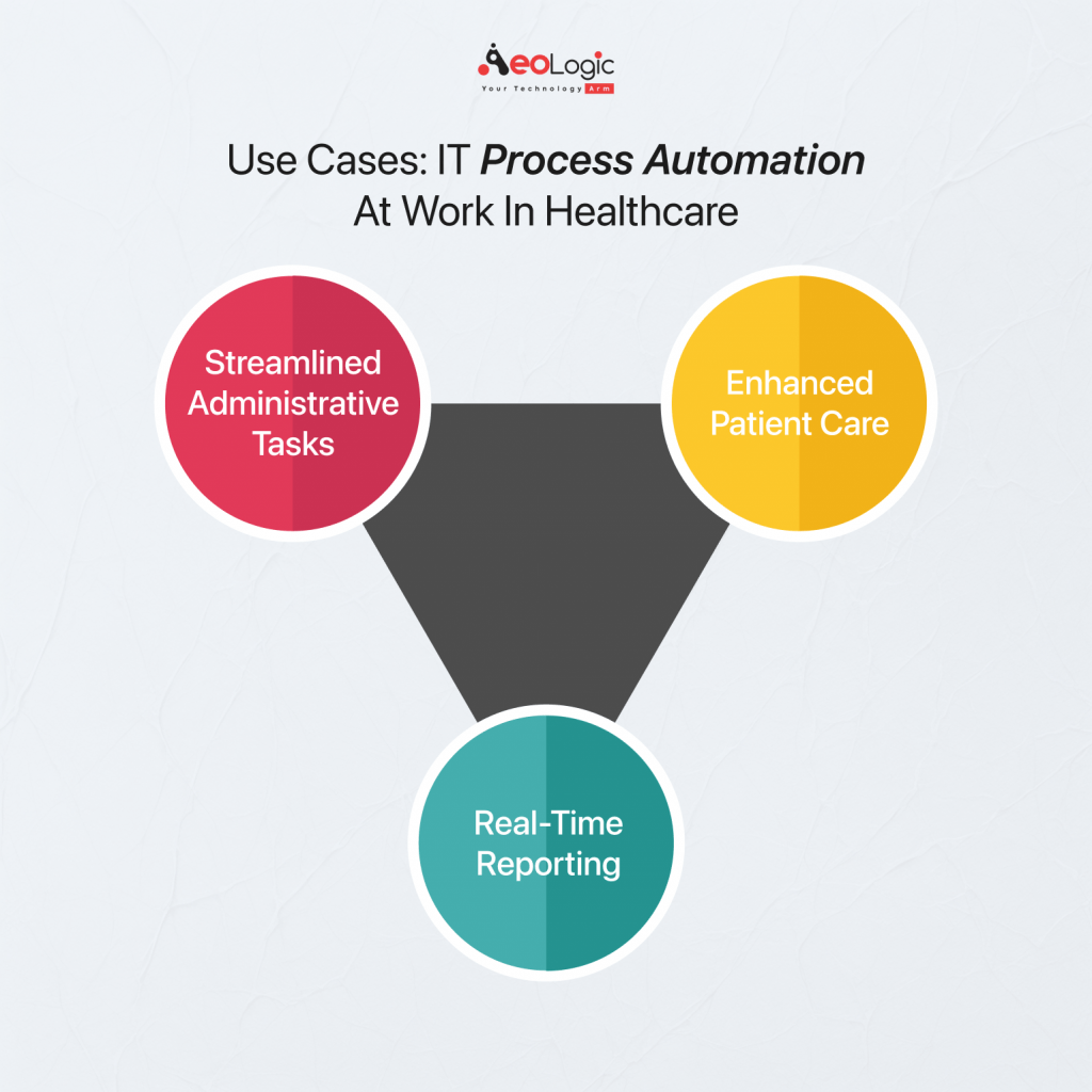 Use Cases: IT Process Automation at Work in Healthcare 