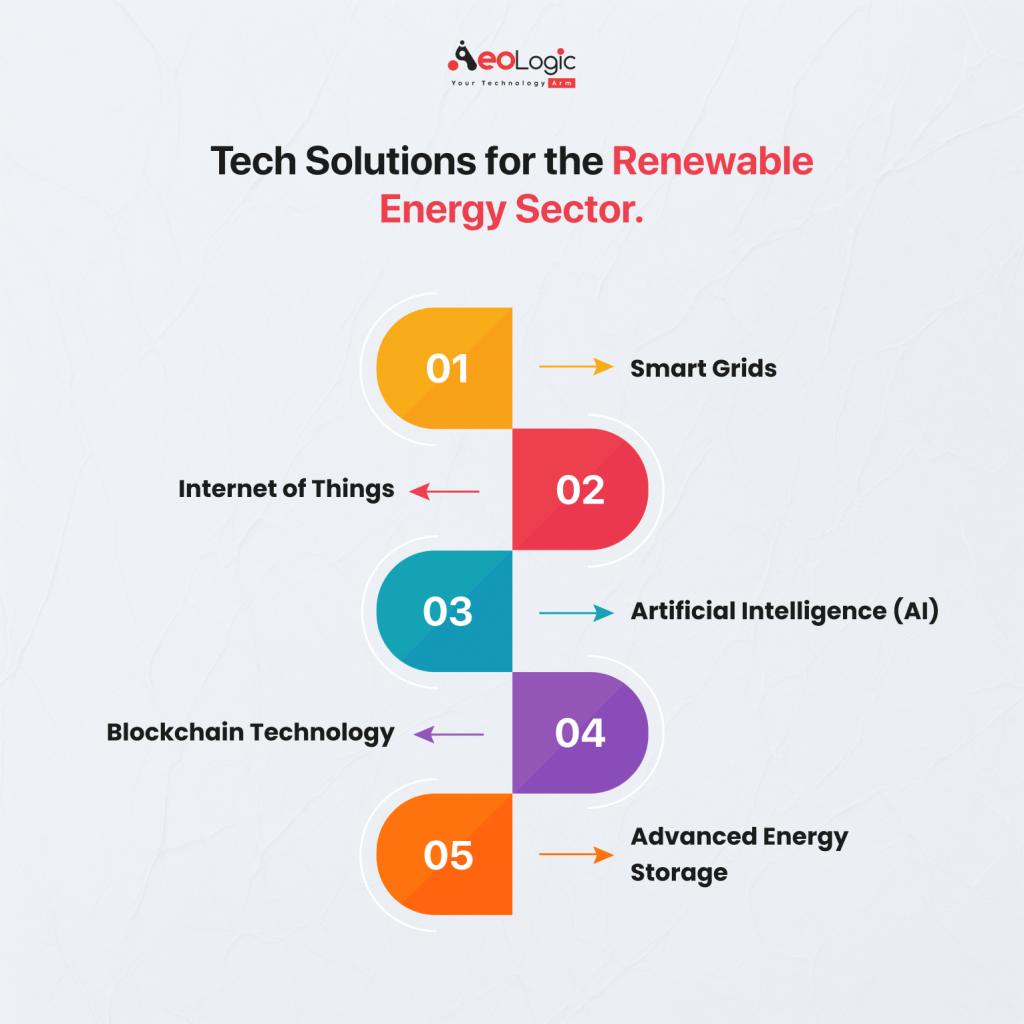 Tech Solutions for the Renewable Energy Sector 