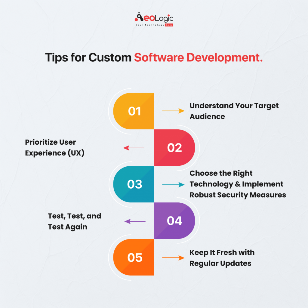 Tips for Custom Software Development.