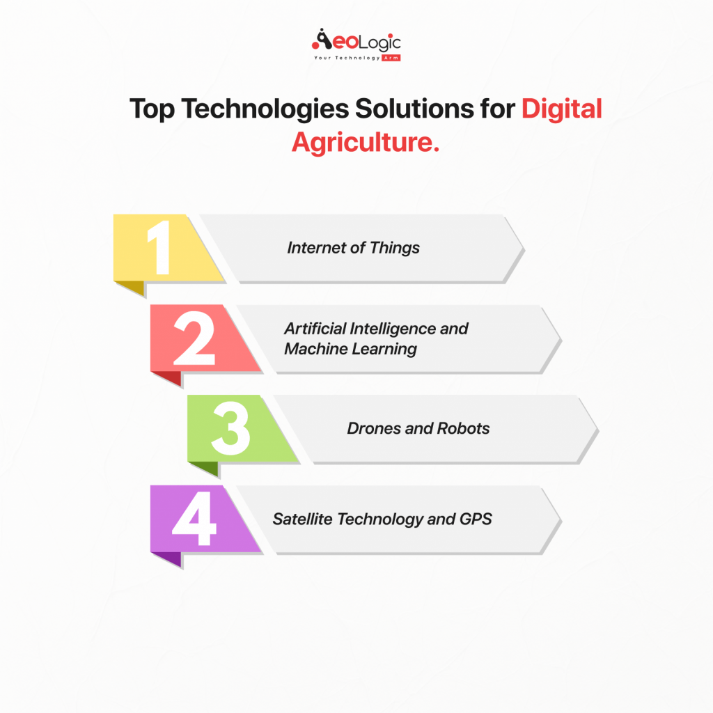 Top Technologies Solutions for Digital Agriculture