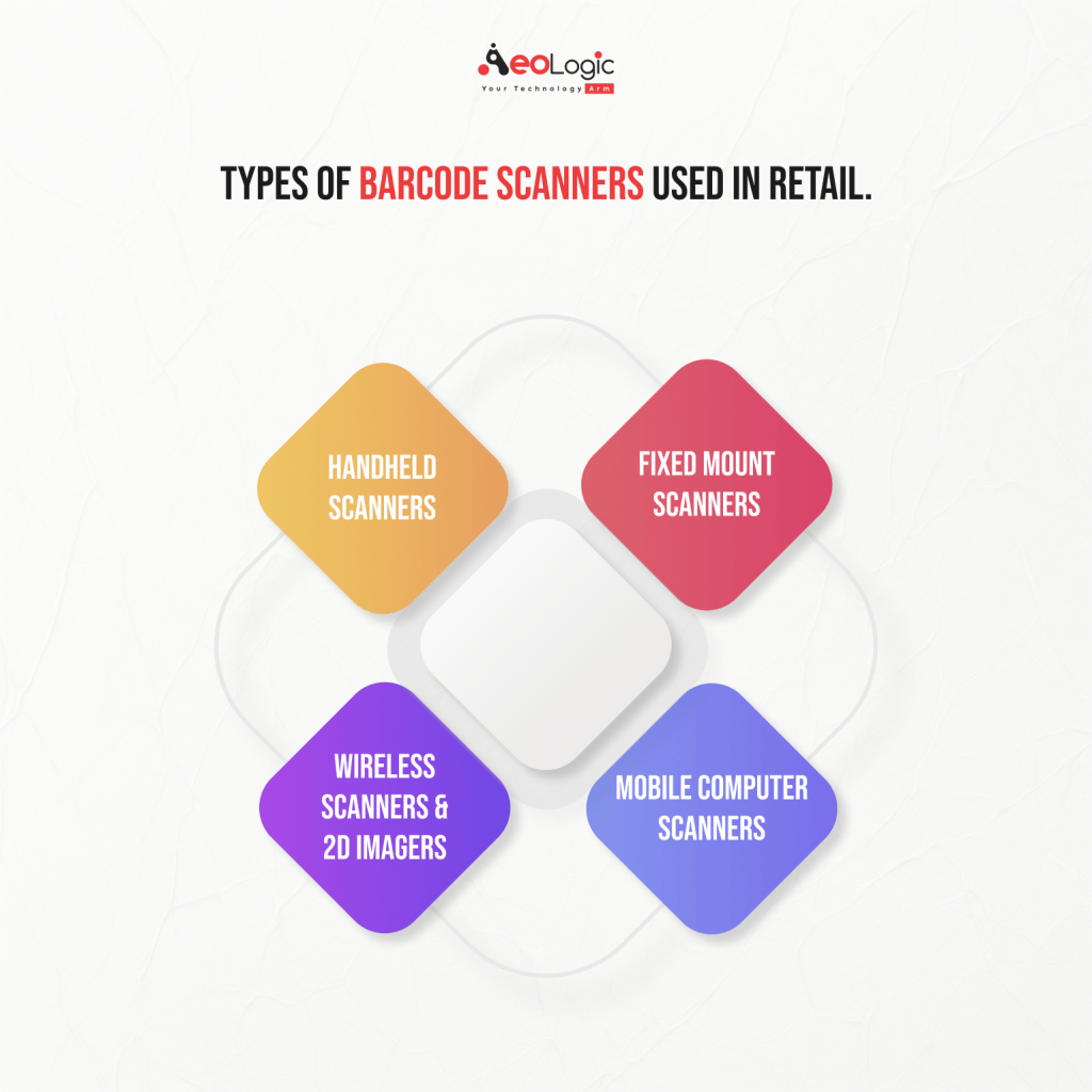 Types of Barcode Scanners Used in Retail