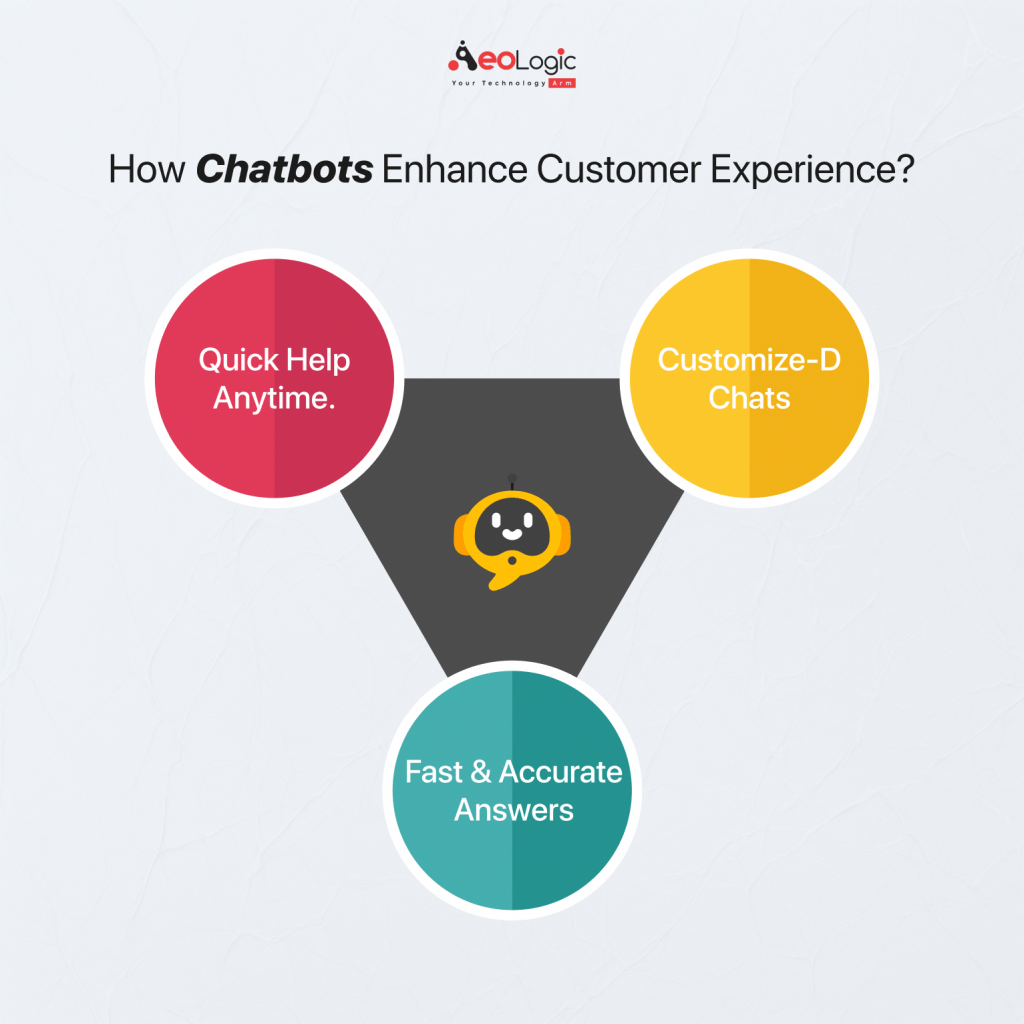 How Chatbots Enhance Customer Experience? 