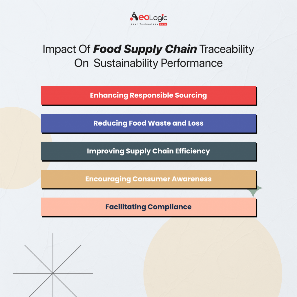 Impact of Food Supply Chain Traceability on Sustainability Performance 