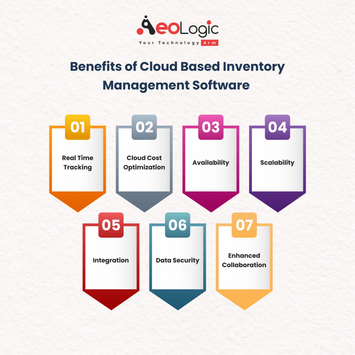 The Benefits of Cloud-Based Inventory Management