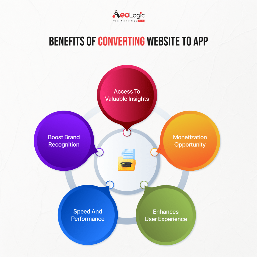 Converting Website to App
