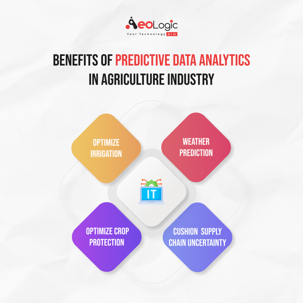 Benefits of Predictive Data Analytics in Agriculture Industry