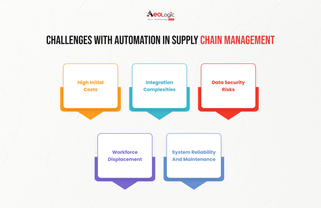 Challenges with Automation in Supply Chain Management