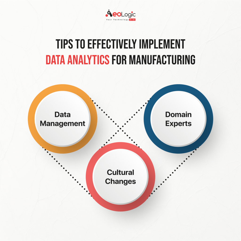 Tips To Effectively Implement Data Analytics For Manufacturing
