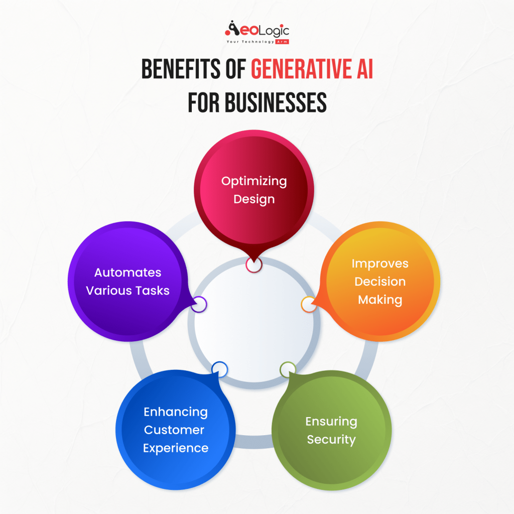 Benefits of Generative AI for Businesses
