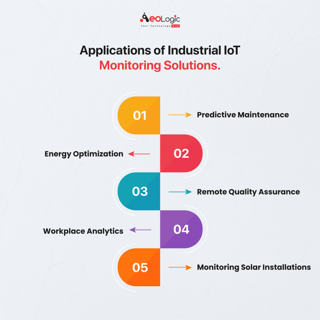 Applications of Industrial IoT Monitoring Solutions