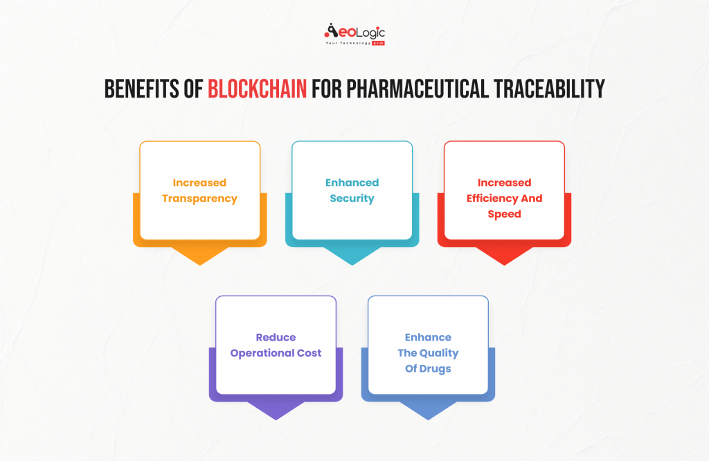 Benefits Of Blockchain For Pharmaceutical Traceability
