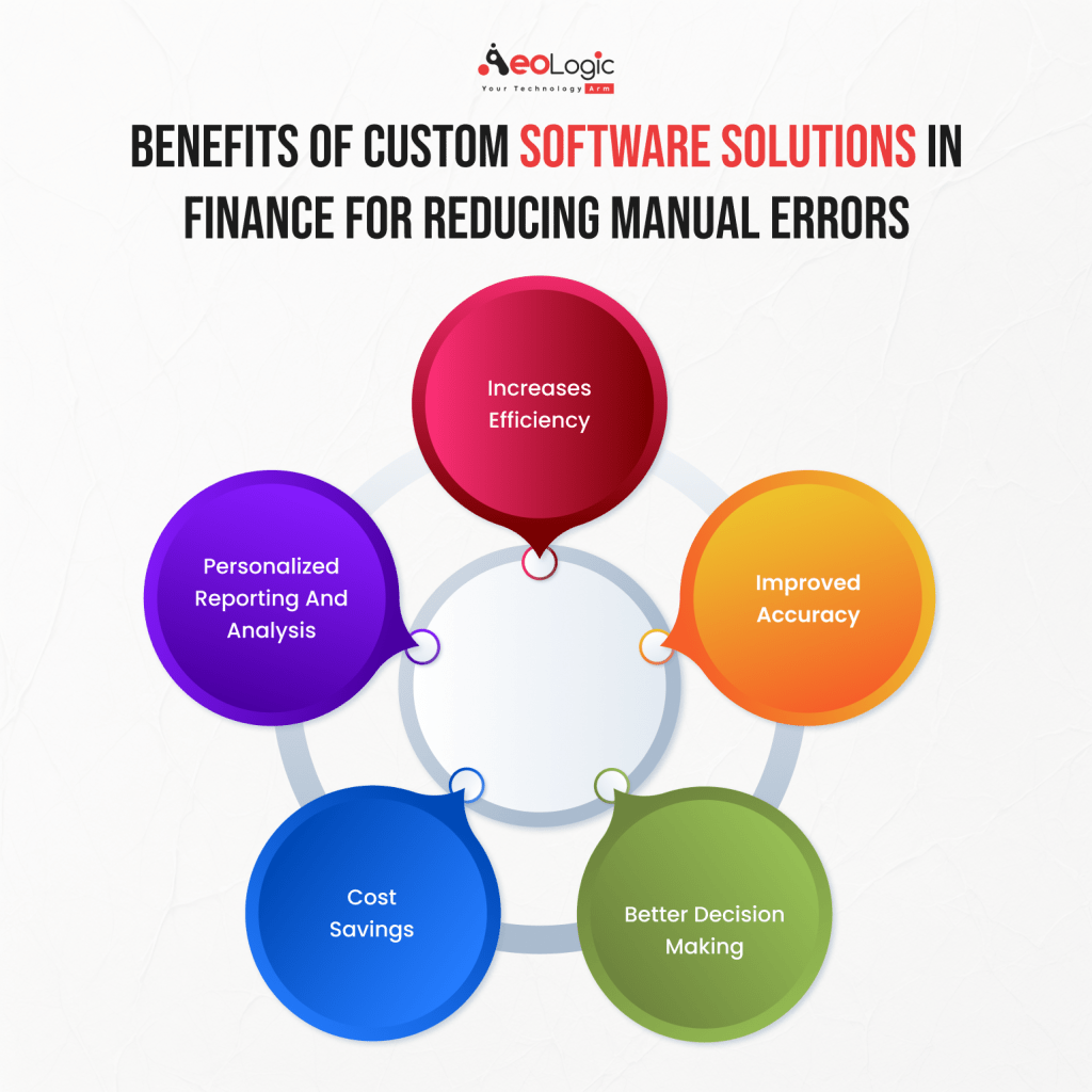 Benefits Of Custom Software Solutions In Finance For Reducing Manual Errors