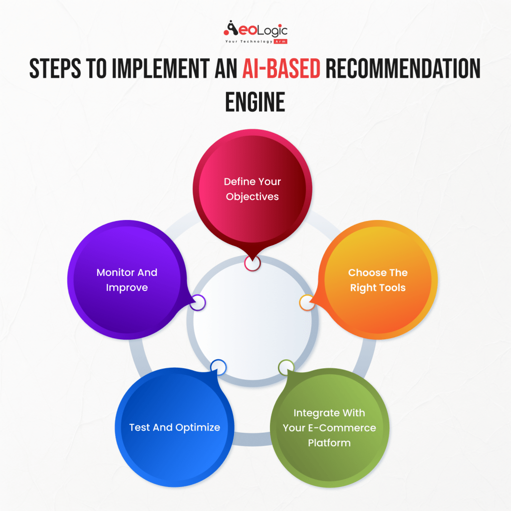 Steps to Implement an AI-Based Recommendation Engine
