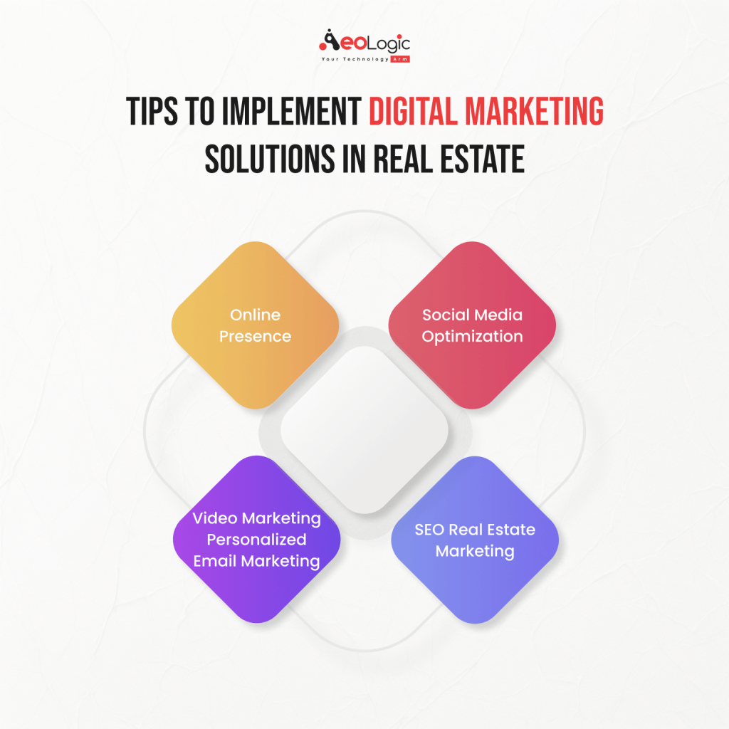 Tips to Implement Digital Marketing Solutions in Real Estate