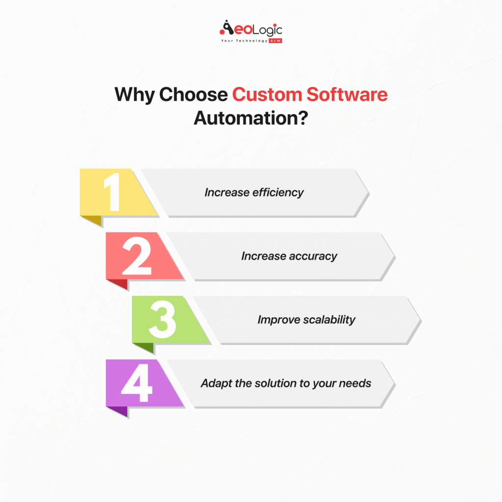 Why Choose Custom Software Automation_