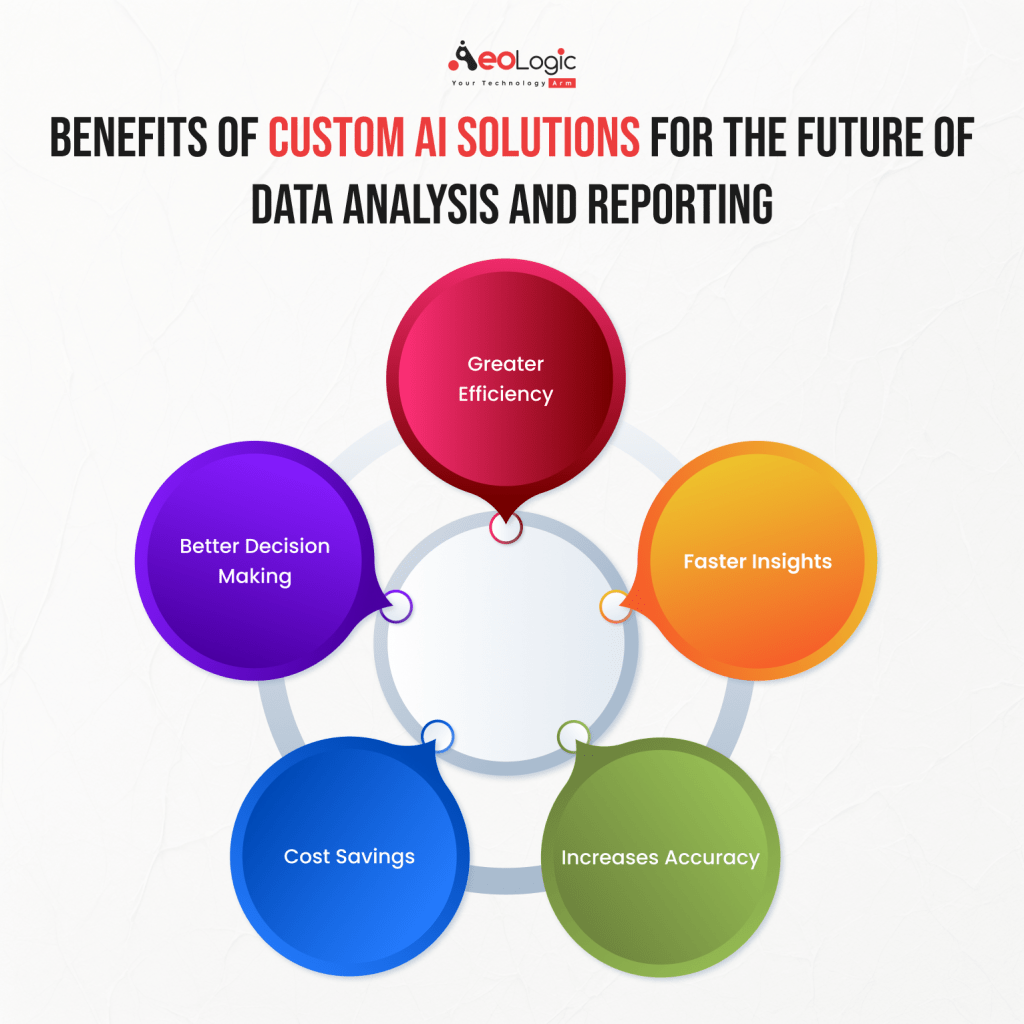 Benefits Of Custom  AI Solutions For The Future Of Data Analysis And Reporting
