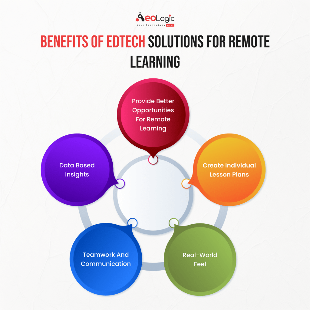 Benefits of Edtech Solutions for Remote Learning