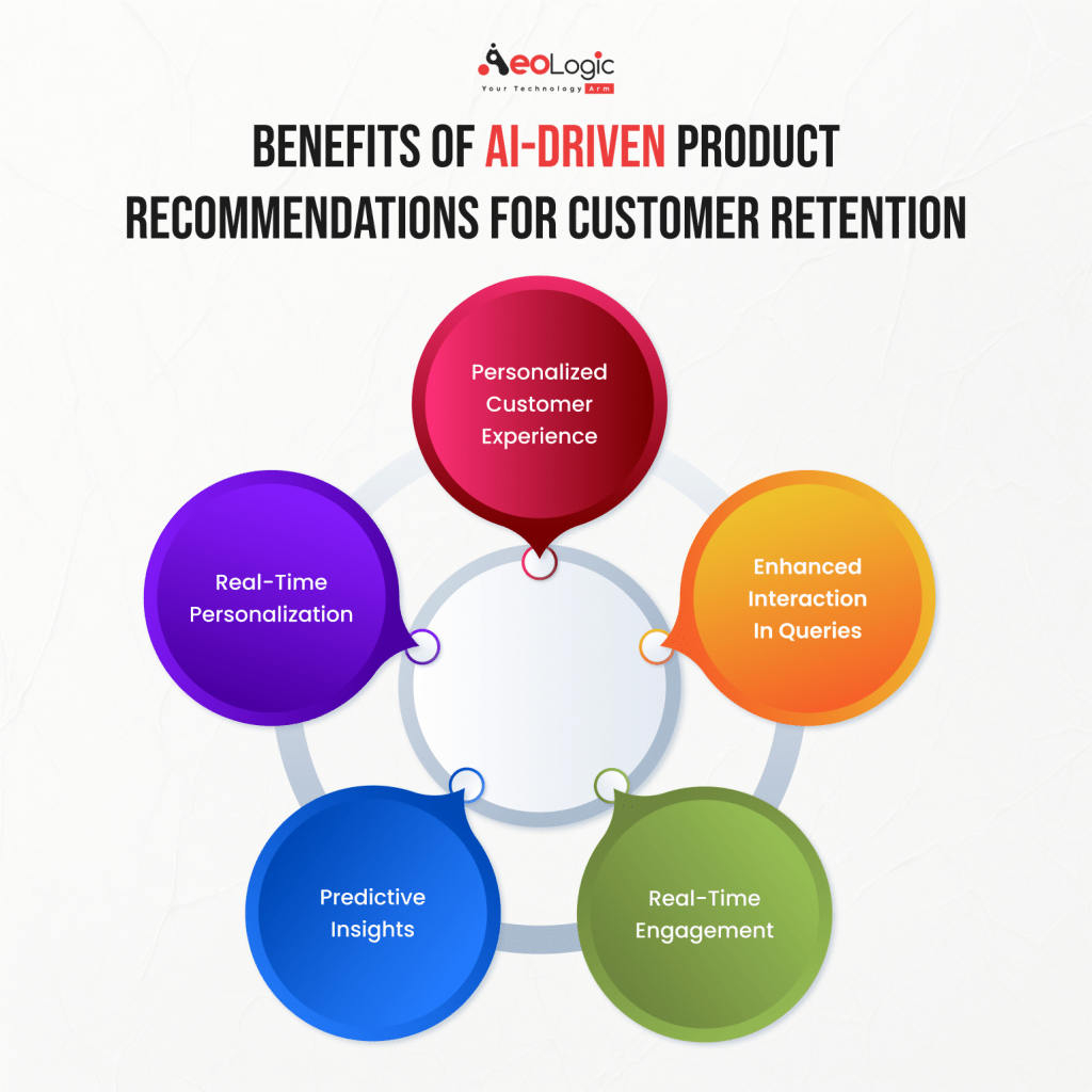 Benefits of AI-Driven Product Recommendations For Customer Retention