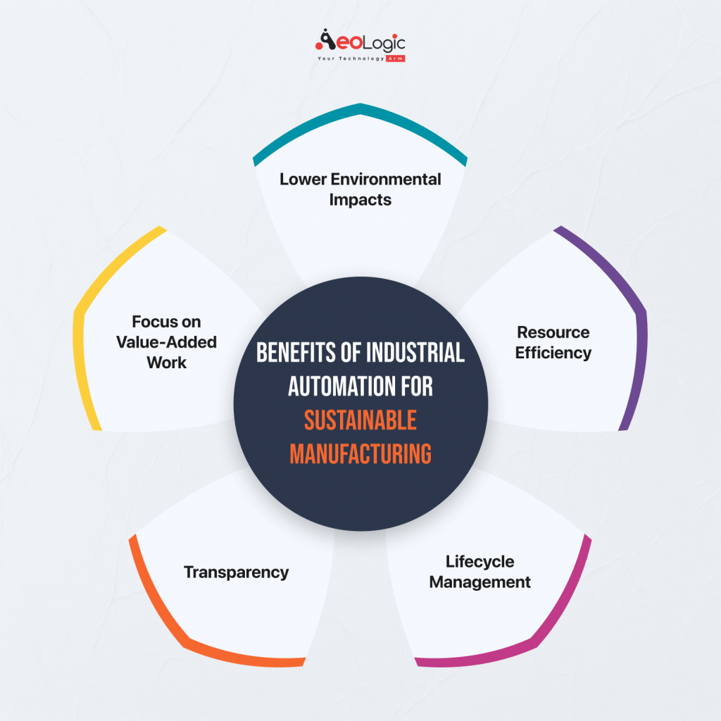 Benefits of Industrial Automation for Sustainable Manufacturing 