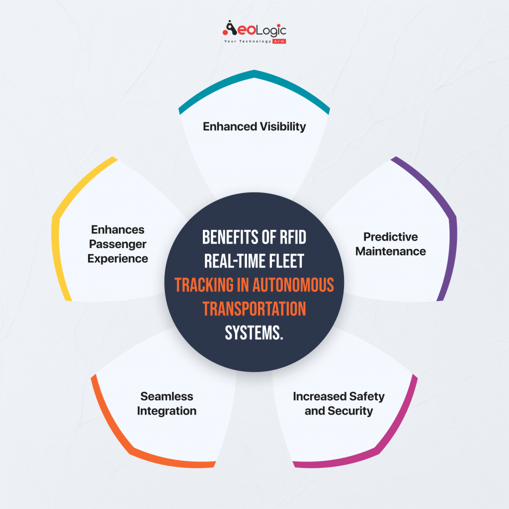 Benefits of RFID Real-Time Fleet Tracking in Autonomous Transportation Systems