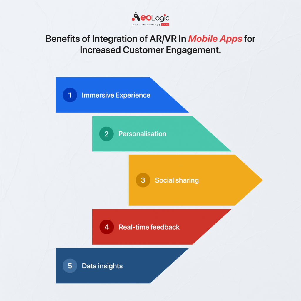 VR In Mobile Apps for Increased Customer Engagement