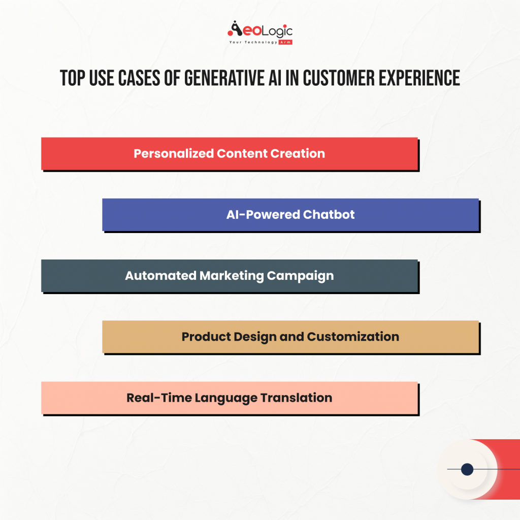 Top Use Cases of Generative AI in Customer Experience