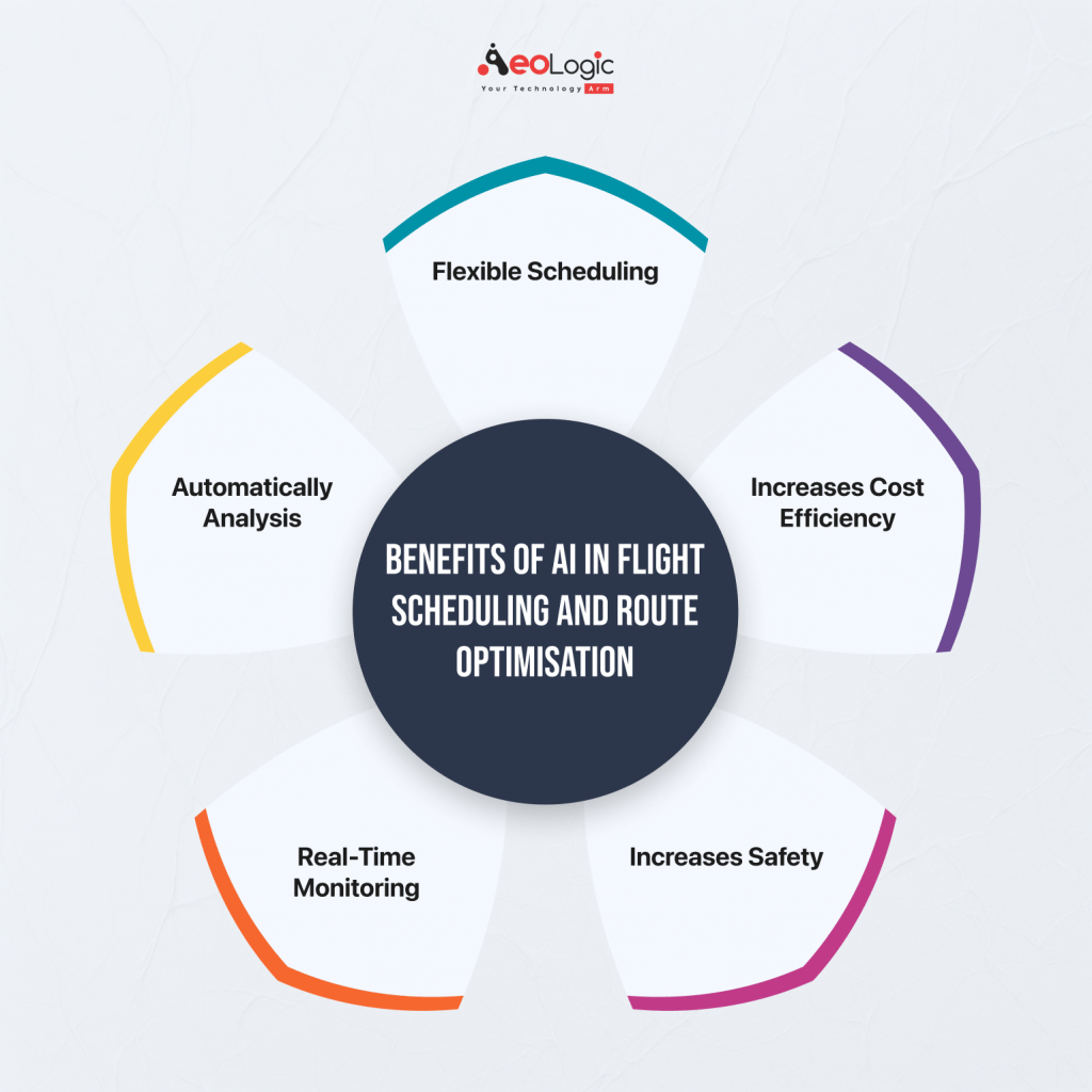 AI in Flight Scheduling and Route Optimization