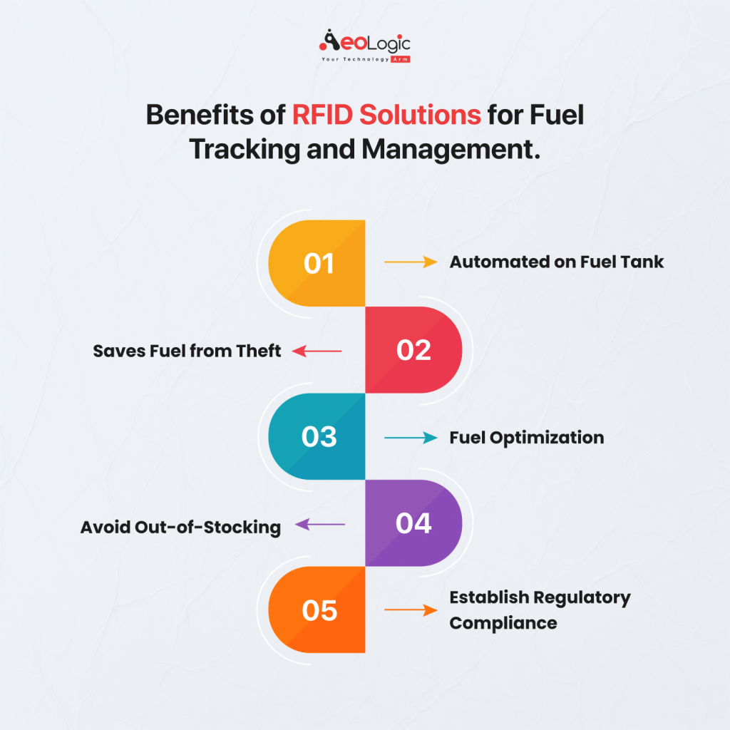 Benefits of RFID Solutions while Implementing Efficient Fuel Tracking and Management