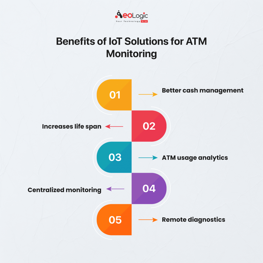 Benefits of IoT Solutions for Enhancing ATM Monitoring and Maintenance