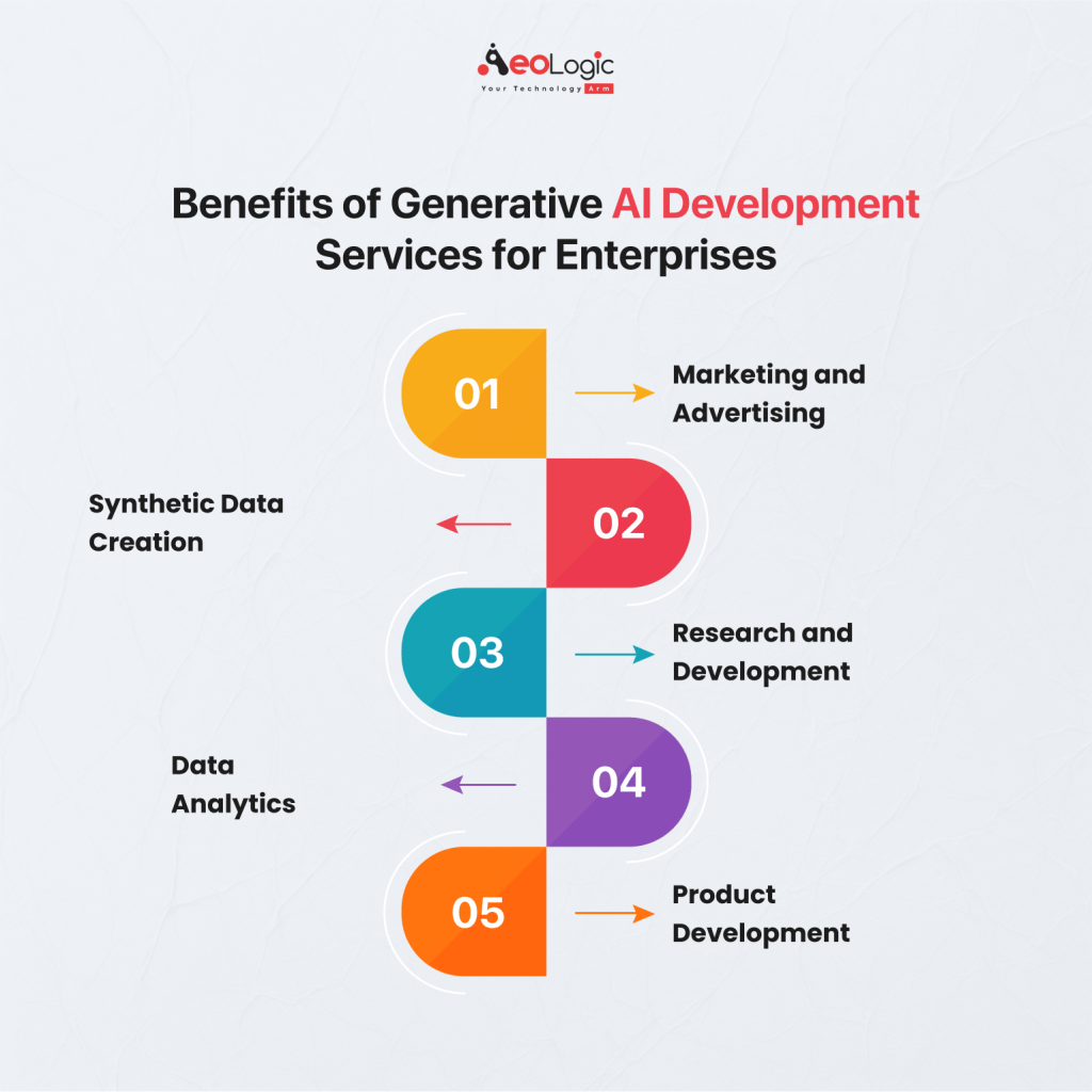 Benefits of Generative AI Development Services for Enterprises