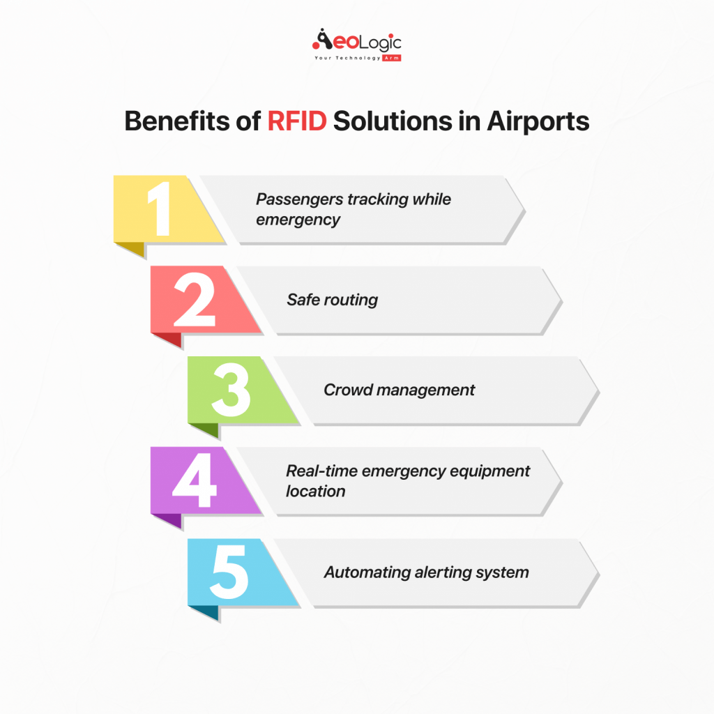 Benefits of RFID Solutions in Airports