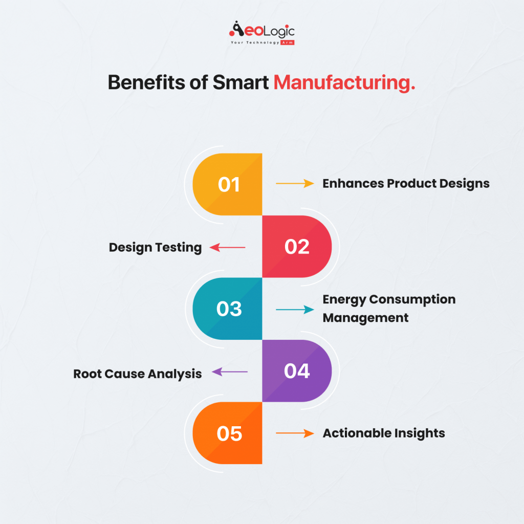 Benefits of Smart Manufacturing