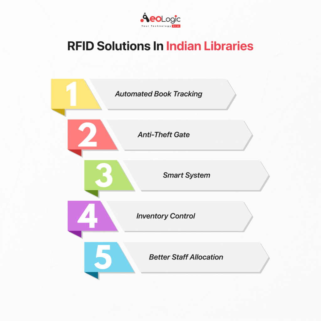 RFID Solutions In Indian Libraries