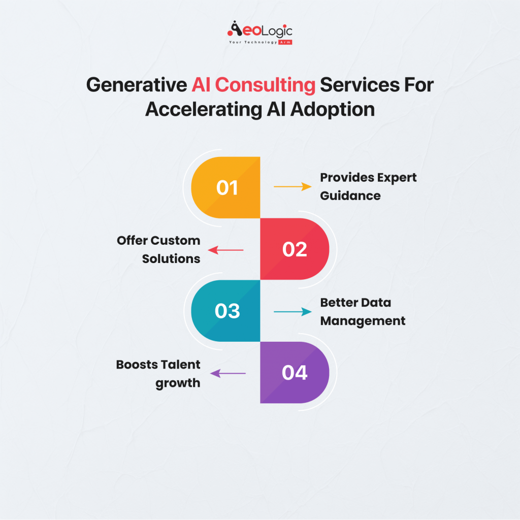 Benefits Of Generative AI Consulting Services For Accelerating AI Adoption