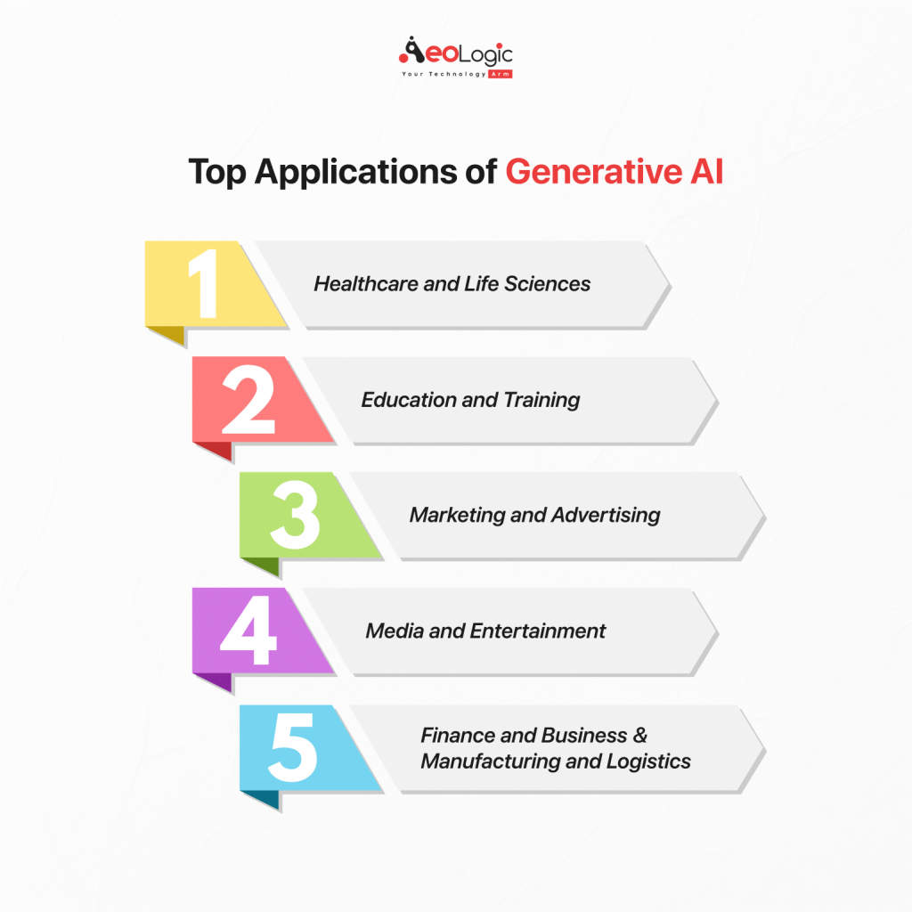 Top Applications of Generative AI