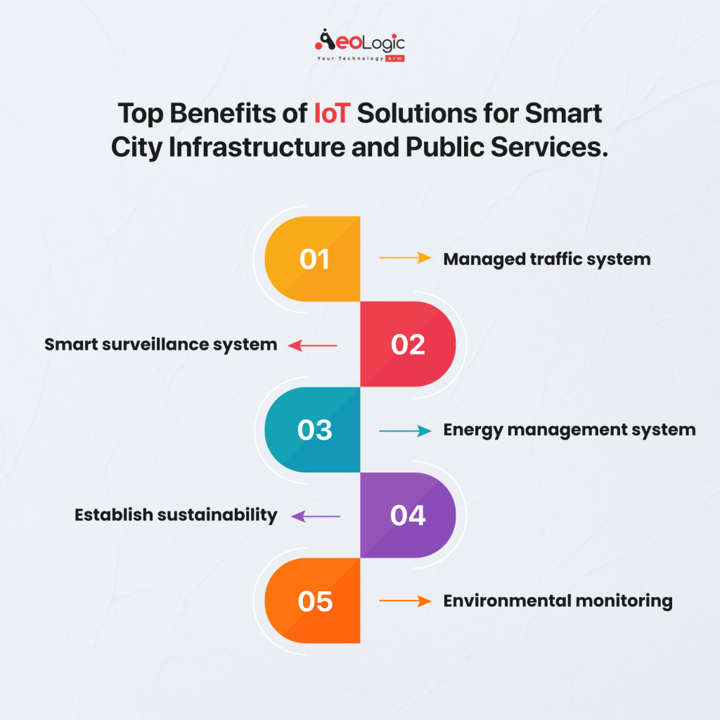 Top Benefits of IoT Solutions for Smart City Infrastructure and Public Services